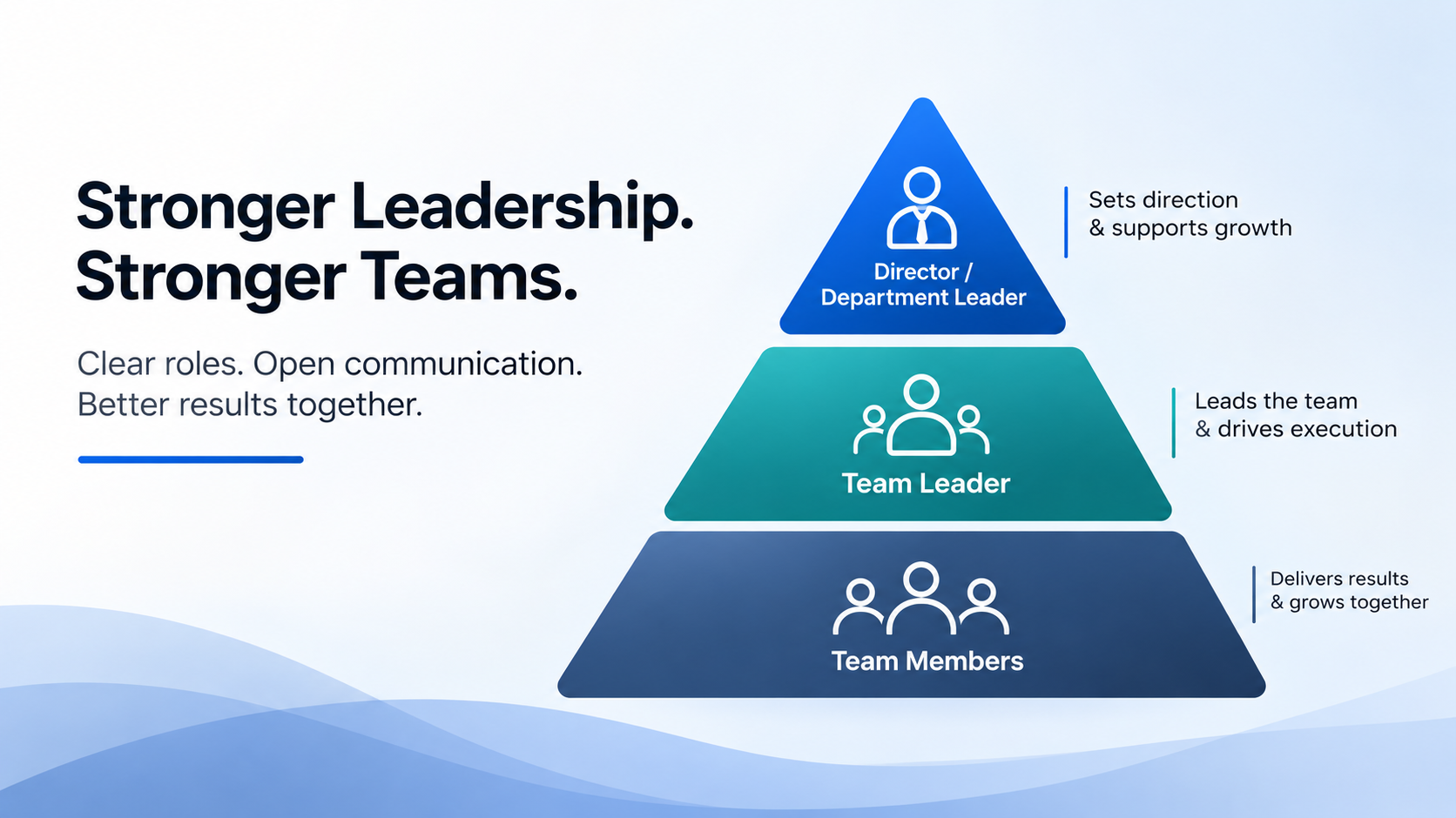 Building Effective Leadership Relationships: From Directors to Team Members